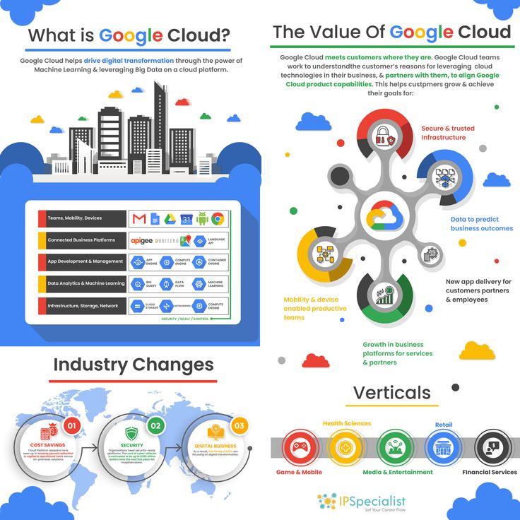Google Cloud Platform (GCP)