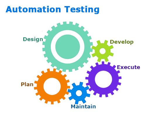 Software Testing (QA)