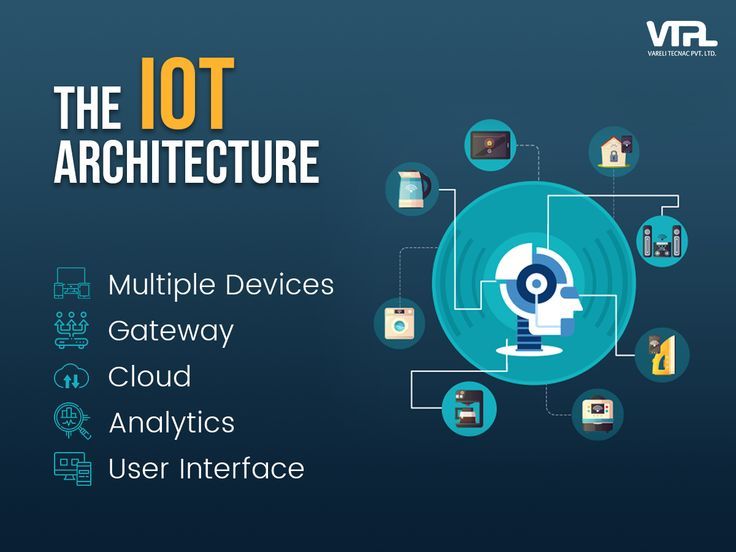 IoT Solutions Architecture
